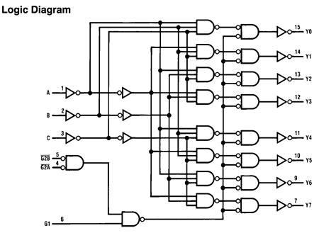 digital logic whats  difference   inverter   bubble   input