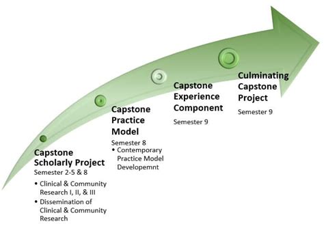 capstone examples capstone project definition types structure
