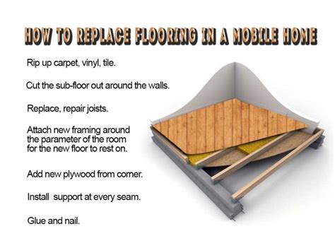 replace subflooring   mobile home mobile home living mobile home remodeling