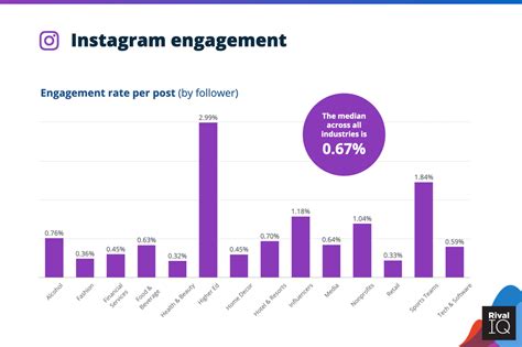 instagram analytics explained  metrics    understand