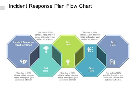 incident response plan flow chart  powerpoint  ideas