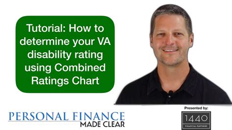 tutorial   determine  va disability rating  combined ratings chart youtube