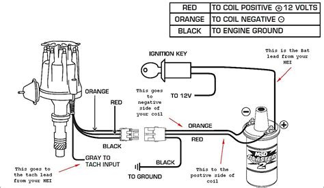 harley davidson coil wiring diagram cadicians blog