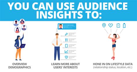 facebook audience insights  marketers guide