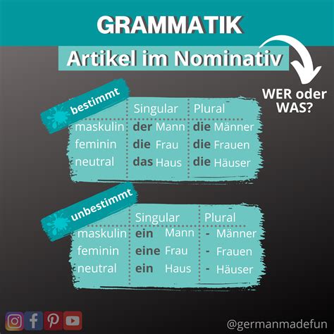 german articles  nominative deutsche artikel im nominativ learn