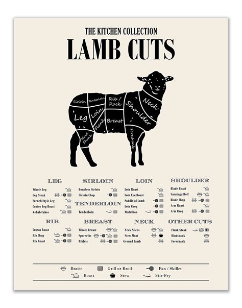 buy lamb cuts prints butcher guide wall decor  inches