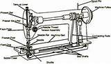 Treadle Timing Thriftyfun sketch template