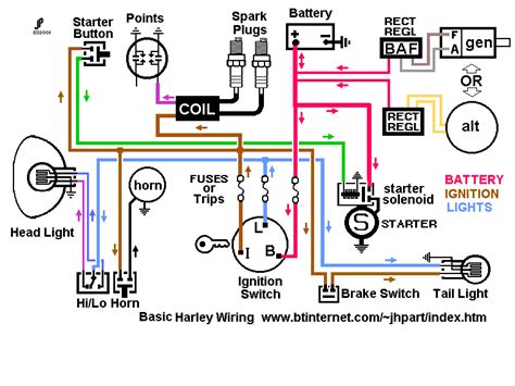 motorcycle starter switch wiring diagram  pack lisa wiring