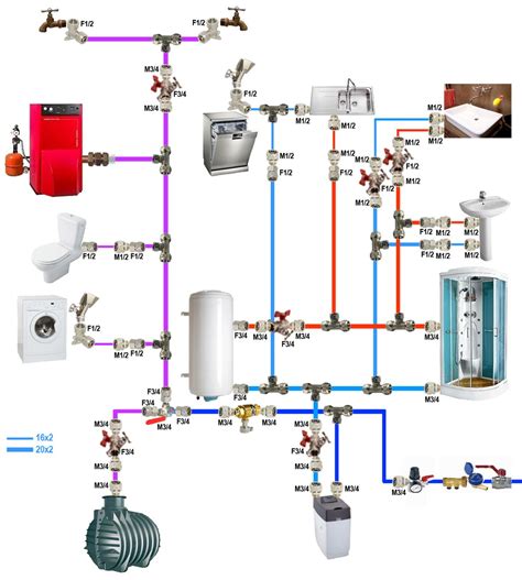 plan rénovation multicouche page 1 installations de plomberie en générale schémas