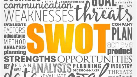 How Startups Can Best Use A Swot Analysis Lassonde Entrepreneur
