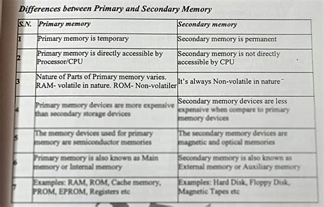 solution difference  primary memory  secondary memory studypool