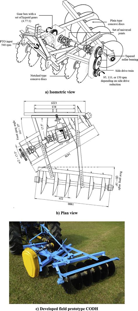 schematic   developed prototype combined offset disc harrow codh  scientific