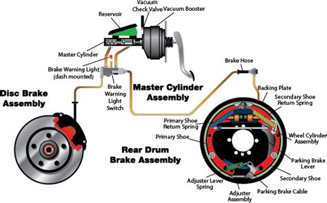 brake inspections   star service