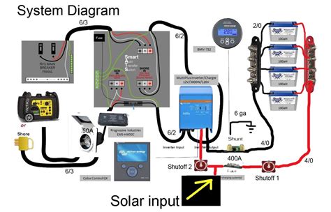 document  solar system  grand design owners forums