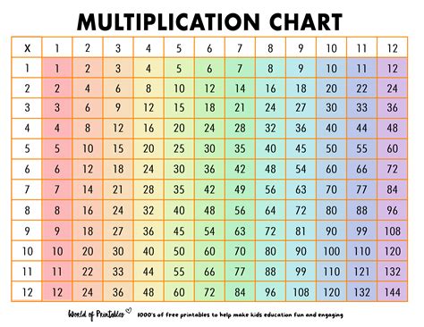 printable multiplication charts  students   images