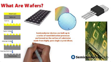 semiconductor fabrication process steps   wafers youtube