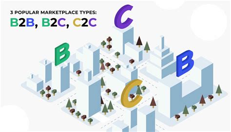 popular marketplace types   build bb bc cc
