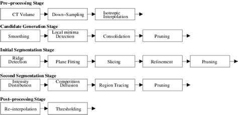 system diagram   proposed method  scientific diagram