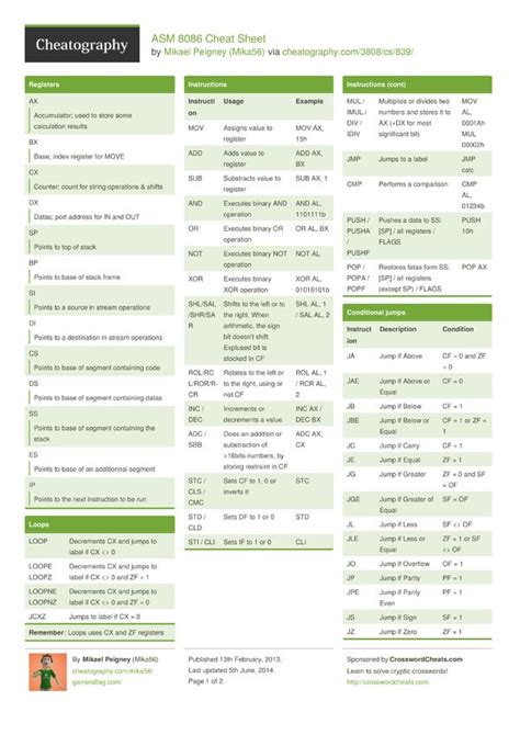 Asm 8086 Cheat Sheet From Mika56 Asm 8086 Assembly Language