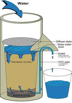 cost pond filtration  sand filter koi fish care info