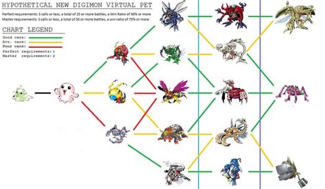 digimon evolution colouring pages digimon pet dragon digimon adventure