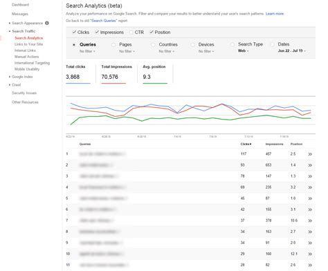 What is Google Search Console and How to Use It in 2020