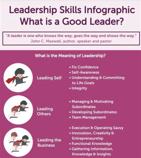 leadership skills ultimate guide leadership styles mbm rezfoods