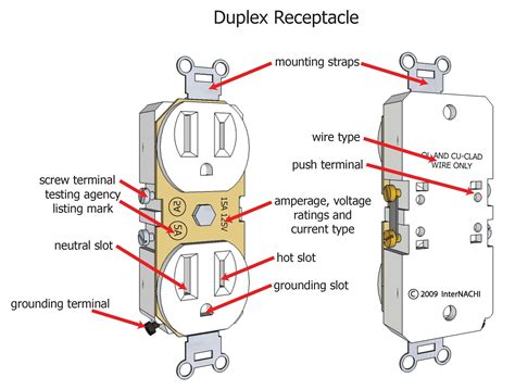 duplex receptacle inspection gallery internachi