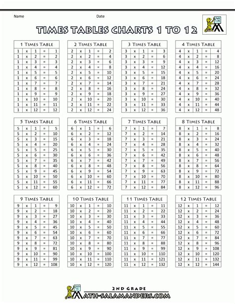 printable multiplication tables chart printable multiplication flash cards