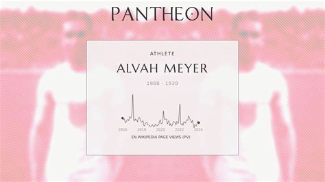 alvah meyer biography american athletics competitor pantheon