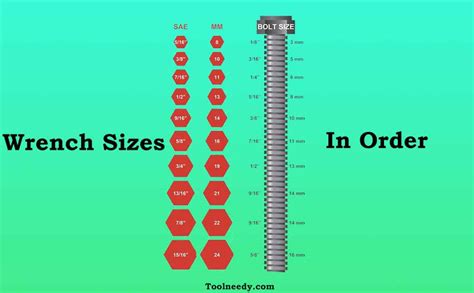 wrench size chart   types converted  mm sae