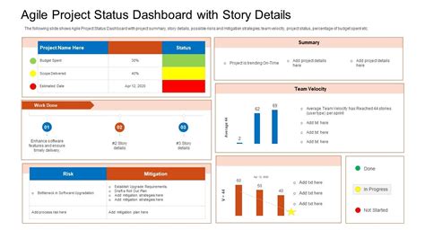 agile project status dashboard  story details summary