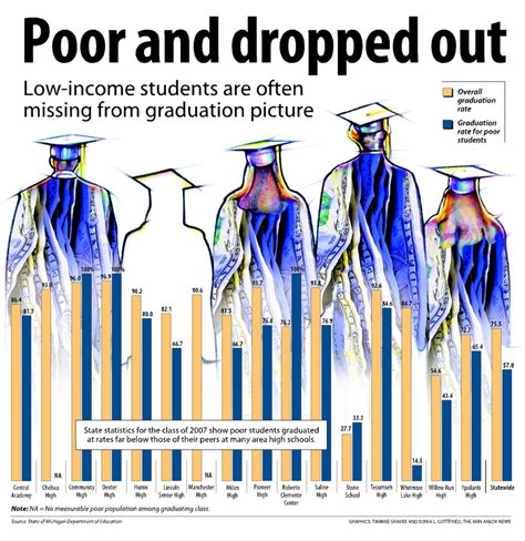 true     americas  income students   graduate