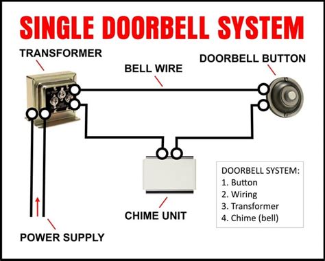doorbell   work   fix  doorbell