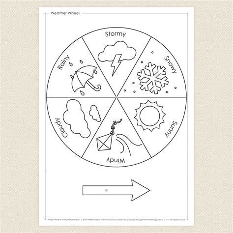 weather wheel cleverpatch preschool weather weather theme weather