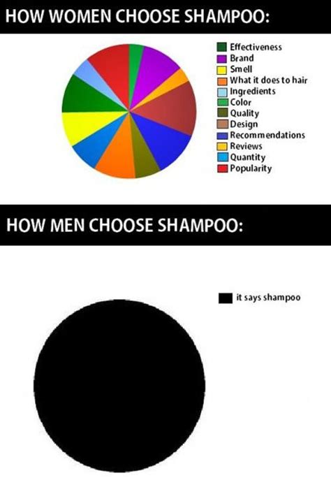 how men choose shampoo… words of the wise and funny really funny funny pictures funny