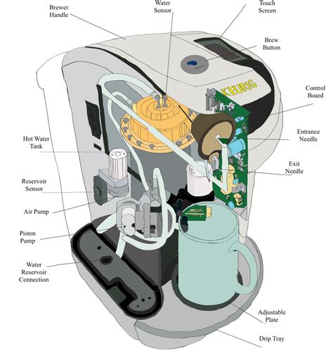 keurig coffee maker schematic diagram