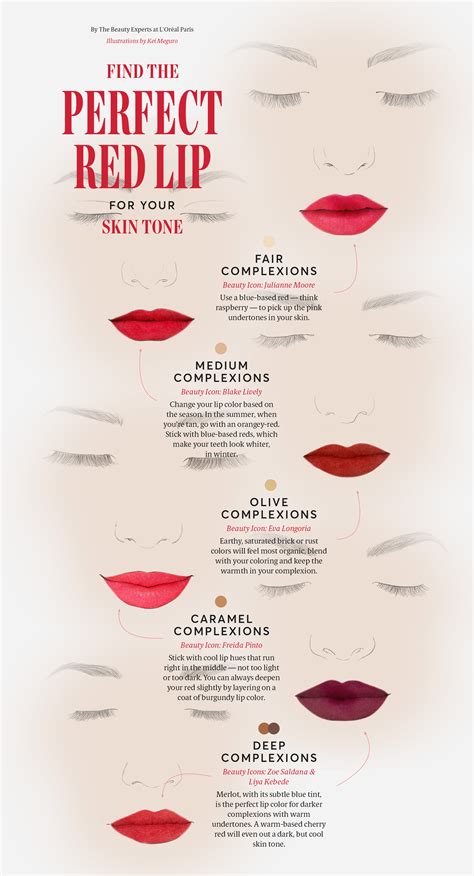 find  perfect red lipstick   skin tone