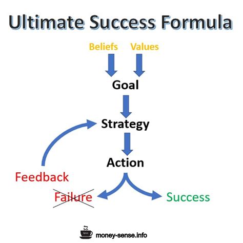 ultimate success formula money sense kopitiam