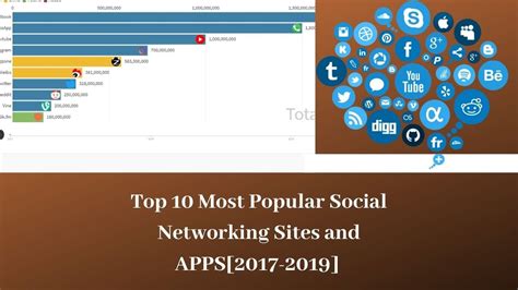 top 10 most popular social networking sites and apps with high monthly