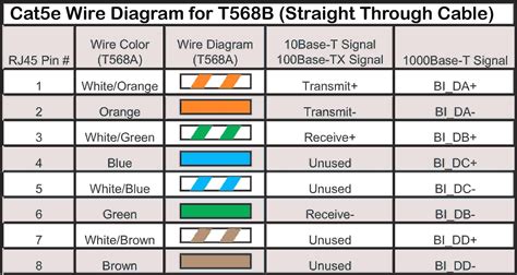 ethernet cable wiring straight  color code standard  ethernet cable drippy wiring