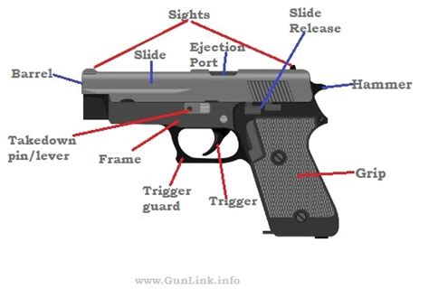 firearms   firearms work glossary acronyms  gunlink forums