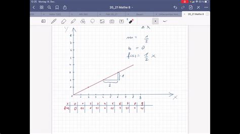 lineare funktionsgleichungen aus graphen ablesen youtube