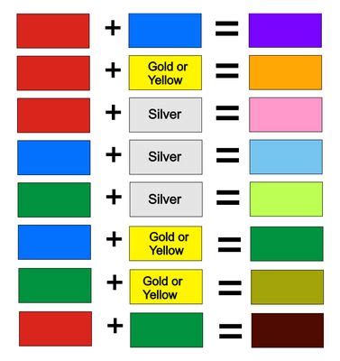 colour mixing chart glitzcraft