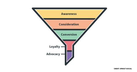 basic digital strategy frameworks  guide  planning