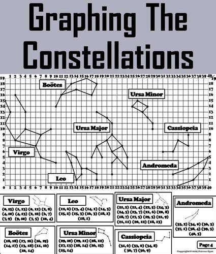 graphing teaching resources