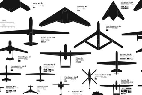 follow httpohlssonlinkpinterest source searchsystem military drone survival