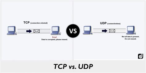 user datagram protocol udp cyberhoot