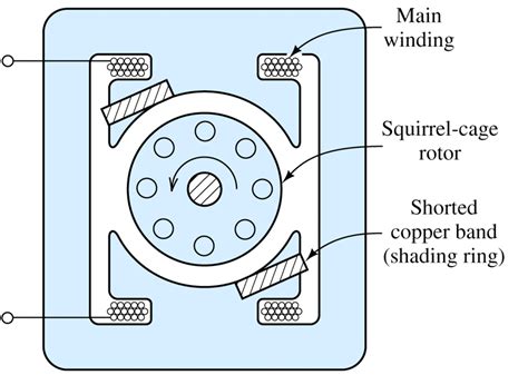 fig shaded pole motor wiring diagram electrical az