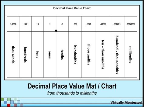 decimal place  chart mat black  white place